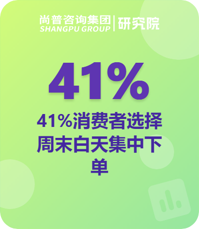 周末白天41%订单集中释放，卫浴家装场景营销如何抓住家庭决策者——尚普咨询集团年度复盘