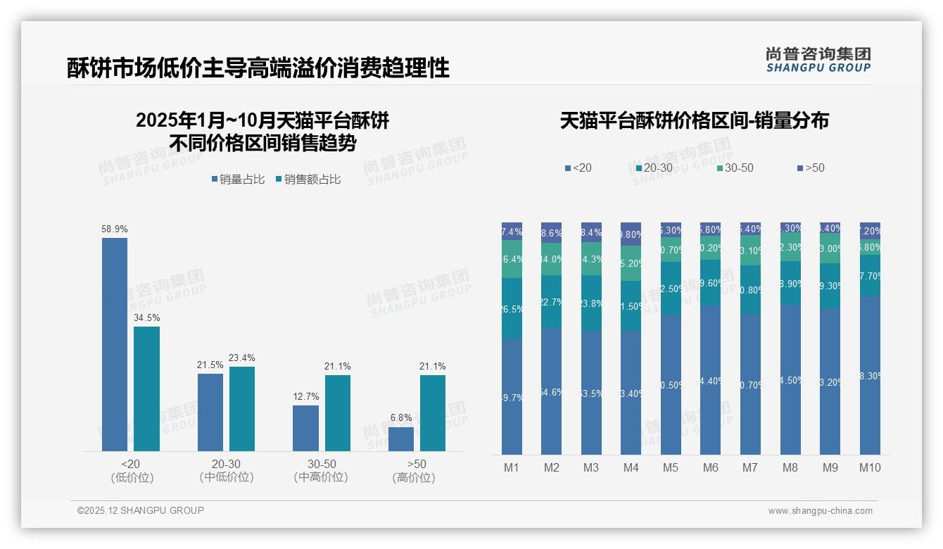 早餐下午茶等56%场景集中，酥饼品牌如何抢占日常入口——尚普咨询集团趋势雷达报告-2025年12月-酥饼-38