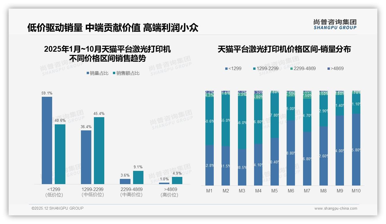 尚普咨询集团行业观察：彩色激光打印机占29%份额，2025年或借降本技术破圈-2025年12月-激光打印机-38