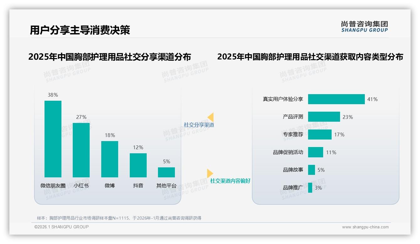 夏季消费占34%推动胸部护理用品旺季热销，品牌加码透明礼盒包装——尚普咨询集团胸部护理用品品类年报-2026年1月-胸部护理用品-38