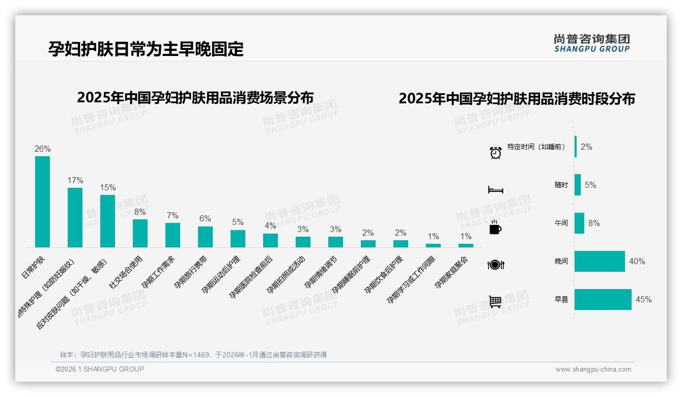 尚普咨询集团孕妇护肤用品趋势报告：天猫高端349元品占41%销售额，品牌溢价显著-2026年1月-孕妇护肤用品-38