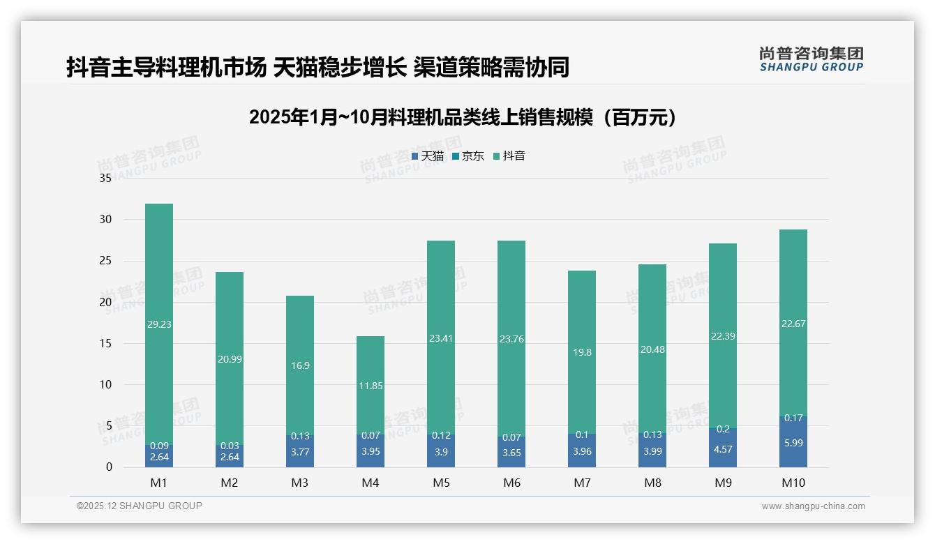 73%用户愿推荐料理机，28%因功能未达预期转黑——尚普咨询集团报告披露-2025年12月-料理机-38