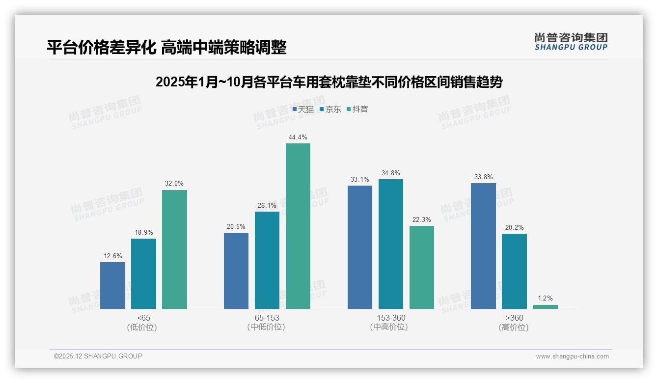 冬季需求占31%车用套枕靠垫迎旺季，尚普咨询集团白皮书指出-2025年12月-车用套枕靠垫-38