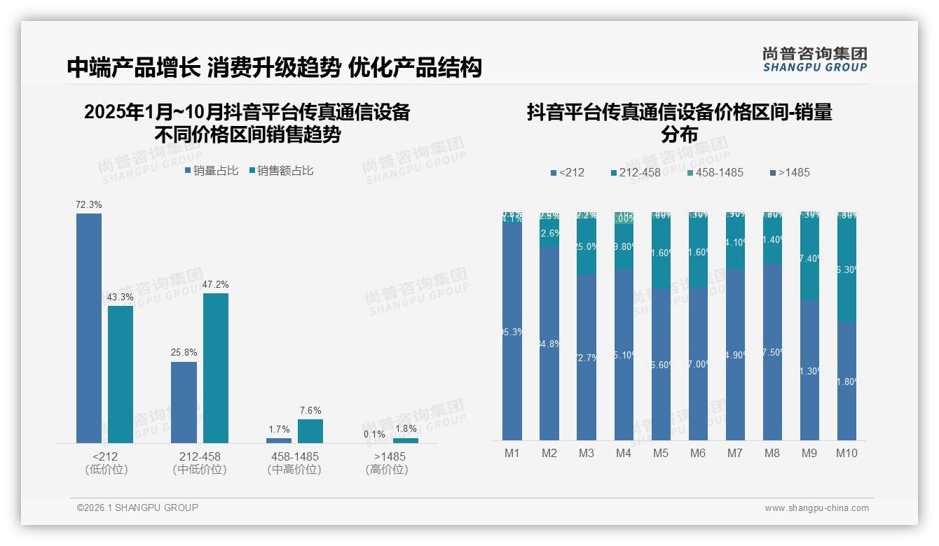 多功能一体机占47%销量，传真通信设备功能集成趋势明显——尚普咨询集团报告披露-2026年1月-传真通信设备-38