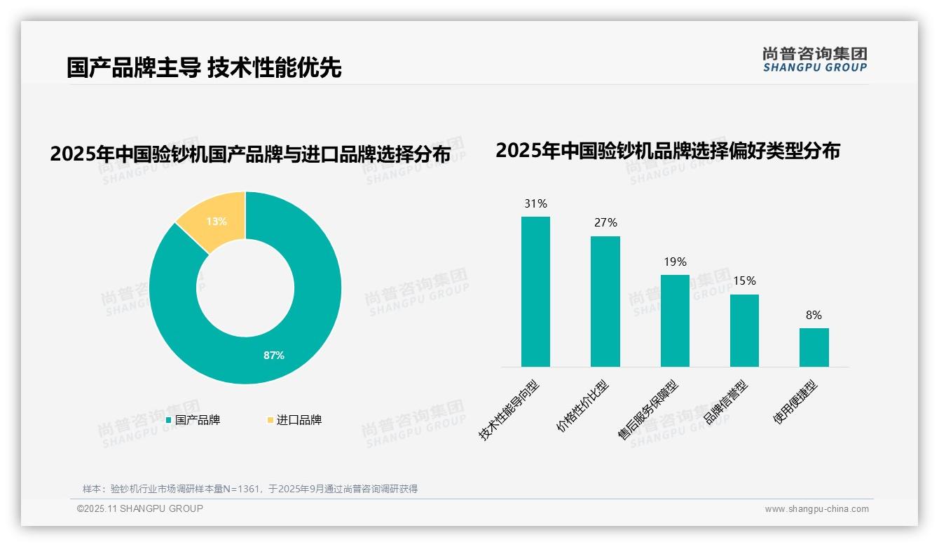 验钞机消费者62%因性能售后更换品牌——尚普咨询集团最新报告证实-2025年11月-验钞机-38