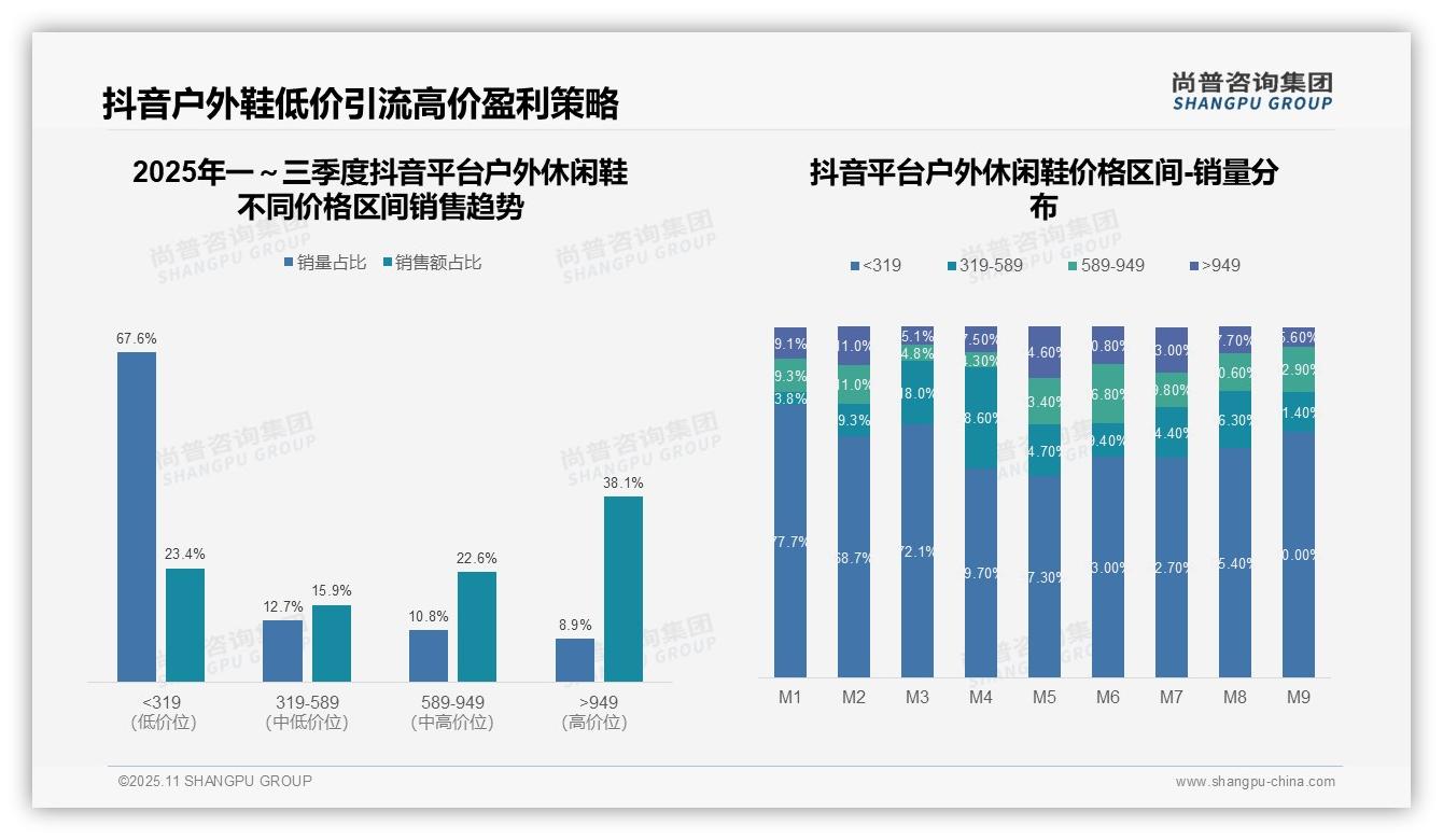 天猫高端户外鞋销售额占比54%，_尚普咨询集团报告给出权威数据-2025年11月-户外休闲鞋-38