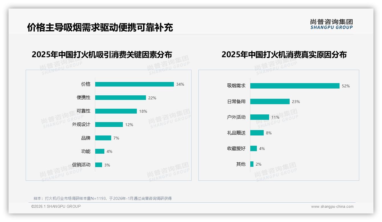 国产87%份额碾压进口_打火机供应链如何升级——尚普咨询集团年度复盘-2026年1月-打火机-38