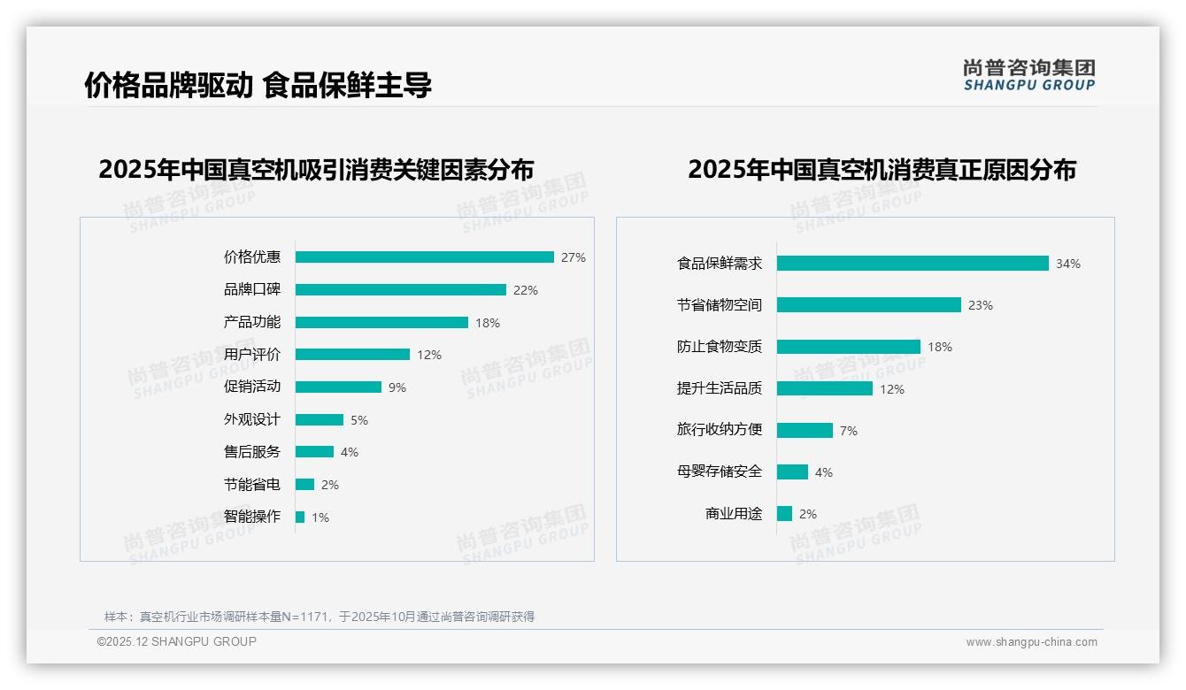 国产品牌73%占比主导真空机市场，价格优惠34%换牌主因——尚普咨询集团行业透视-2025年12月-真空机-38