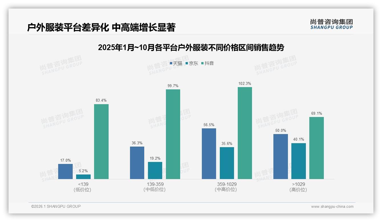 31%因更好性能换品牌，户外服装功能军备赛开打——尚普咨询集团研报速览：主标题-2026年1月-户外服装-38