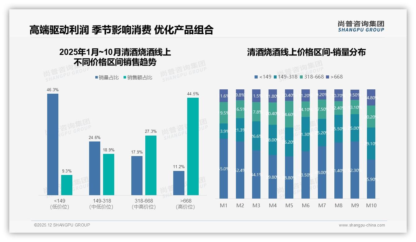 清酒烧酒31%复购率50-70%_34%消费者因新品切换品牌——尚普咨询集团年度复盘-2025年12月-清酒烧酒-38