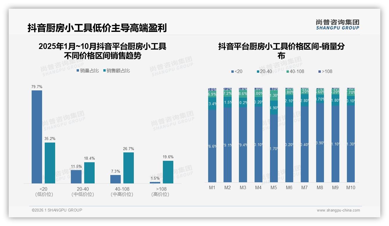 50%消费者愿意推荐厨房小工具，32%因体验一般拒绝——尚普咨询集团权威发布-2026年1月-厨房小工具-38