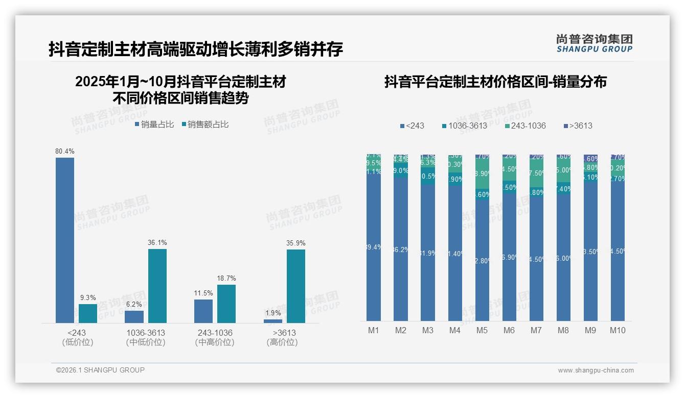 智能设计工具需求27%，定制主材数字化体验缺口待补——尚普咨询集团专题解读-2026年1月-定制主材-38
