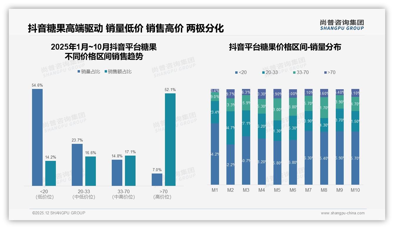68%个人决策糖果场景化，下午35%高峰抢攻日常零嘴——尚普咨询集团糖果品类研究摘要-2025年12月-糖果-38