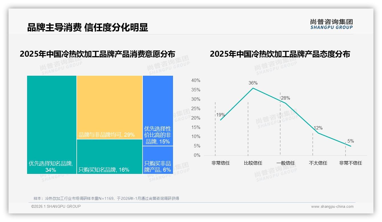 智能推荐26%冷热饮加工体验痛点，退货满意度仅52%待补齐——尚普咨询集团年度复盘-2026年1月-冷热饮加工-38