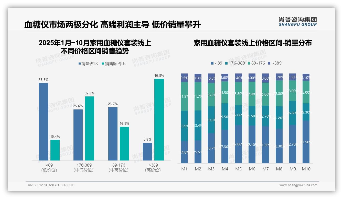 家用血糖仪套装测量不稳定31%用户不愿推荐，售后成痛点——尚普咨询集团行业透视-2025年12月-家用血糖仪套装-38