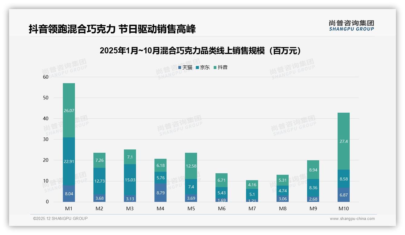 54%推荐意愿混合巧克力口碑裂变难，品牌如何激活自来水——尚普咨询集团热点快读-2025年12月-混合巧克力-38