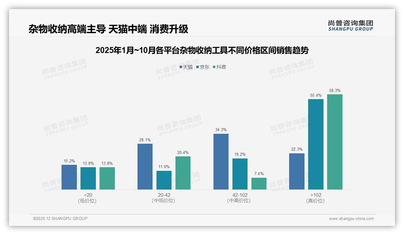 尚普咨询集团研报速览：国产87%碾压进口，杂物收纳工具本土化红利持续-2025年12月-杂物收纳工具-38