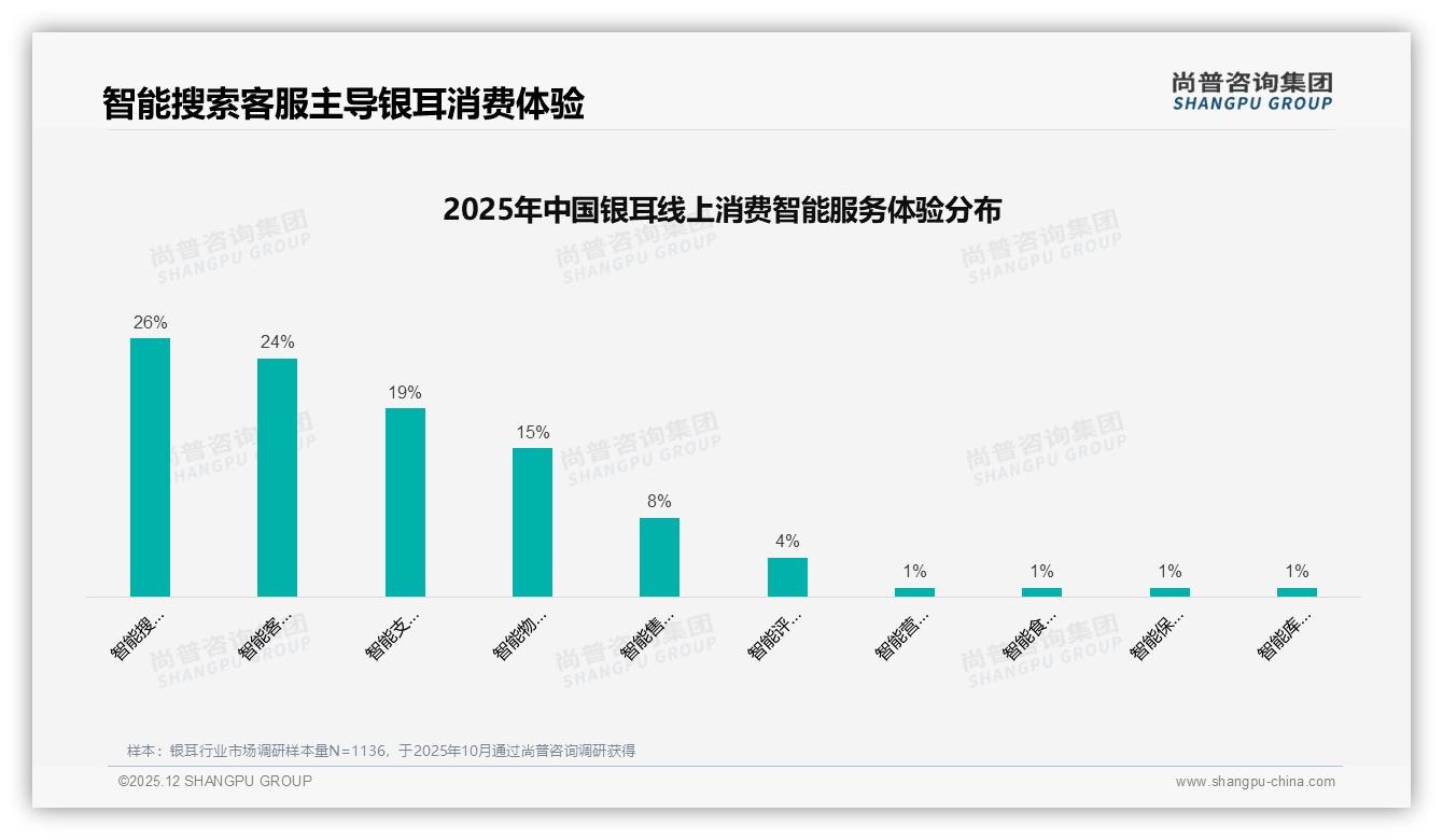 抖音85%销售份额集中，新品牌借内容电商弯道超车机会——尚普咨询集团数据洞察-2025年12月-银耳-38