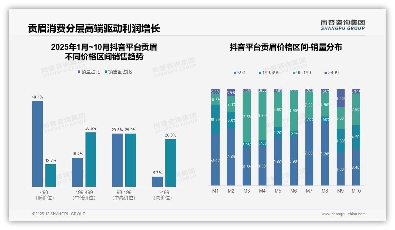 国产贡眉94%份额主导，有机认证17%渗透率提速高端化——尚普咨询集团行业透视-2025年12月-贡眉-38