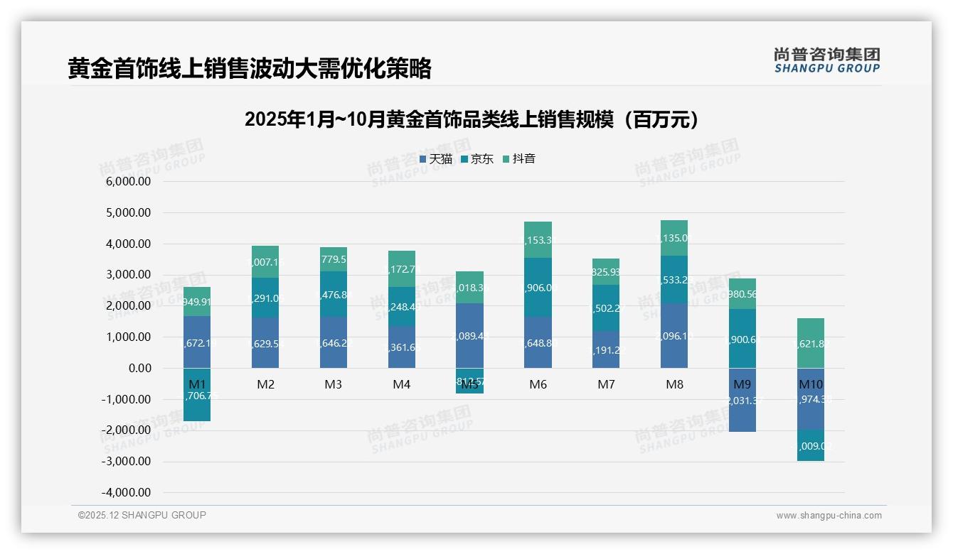 黄金首饰退货体验仅62%满意，智能推荐27%需求高涨——尚普咨询集团独家披露-2025年12月-黄金首饰-38