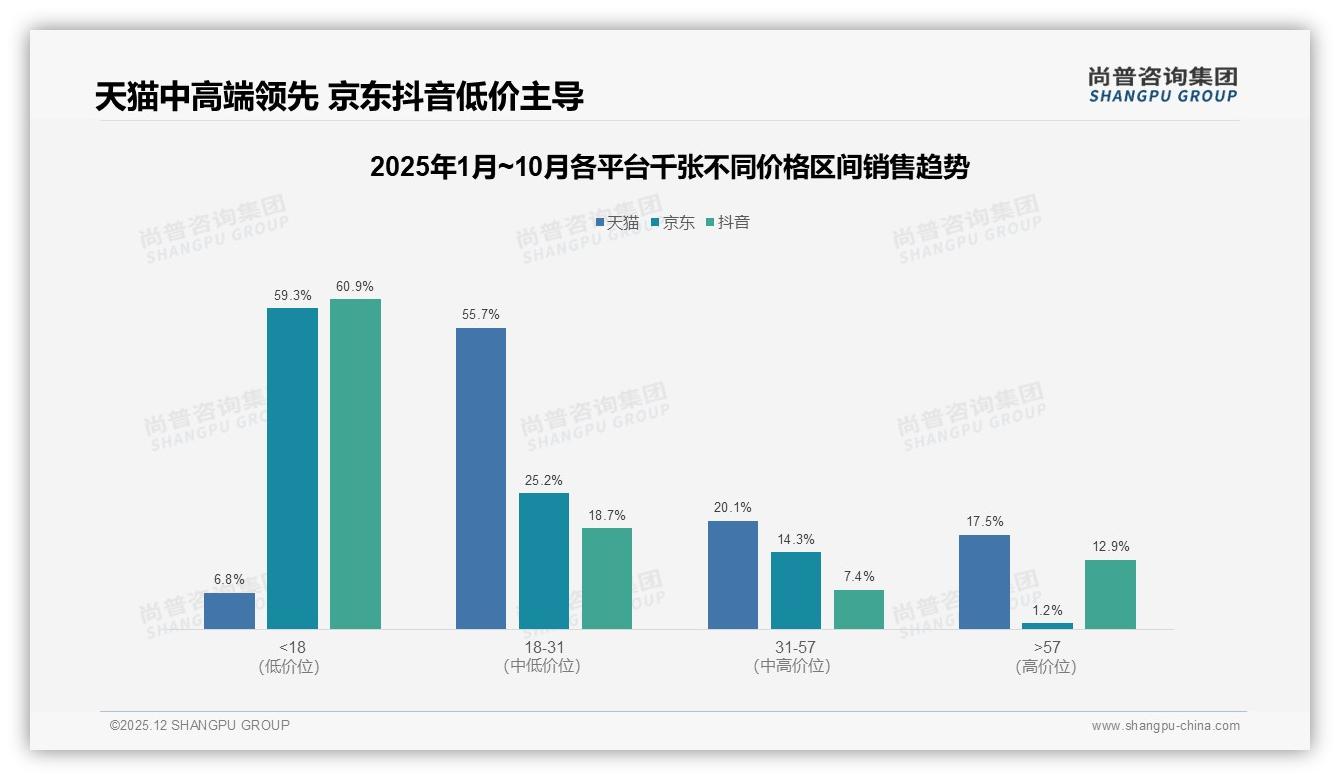 尚普咨询集团千张趋势报告：26至35岁消费者占37%家庭厨房需求爆发-2025年12月-千张-38