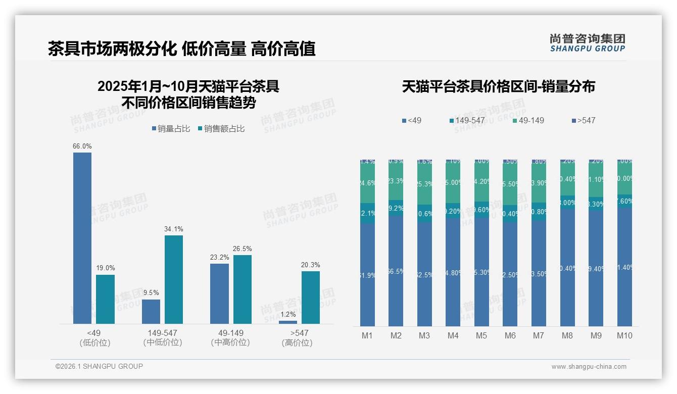 二线城市33%份额爆发，茶具品牌下沉渠道空窗待补——尚普咨询集团行业观察-2026年1月-茶具-38