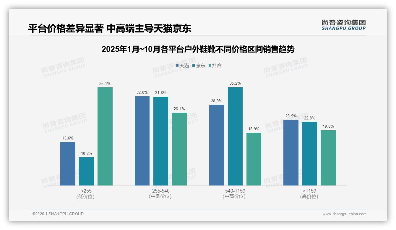 尚普咨询集团报告解读：26到35岁男性占34%户外鞋靴市场主导力-2026年1月-户外鞋靴-38