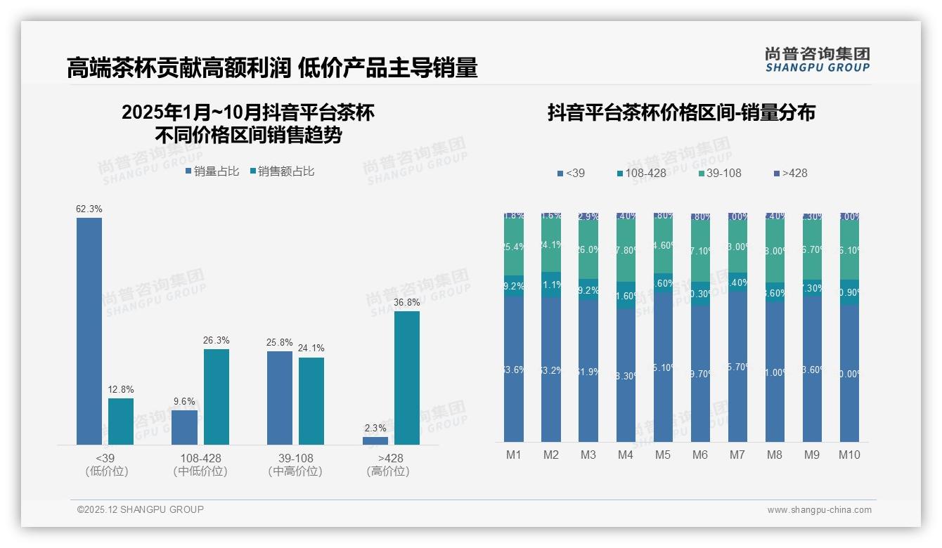 尚普咨询集团独家披露：亲友口碑38%主导茶杯决策，真实用户分享42%最受信任-2025年12月-茶杯-38