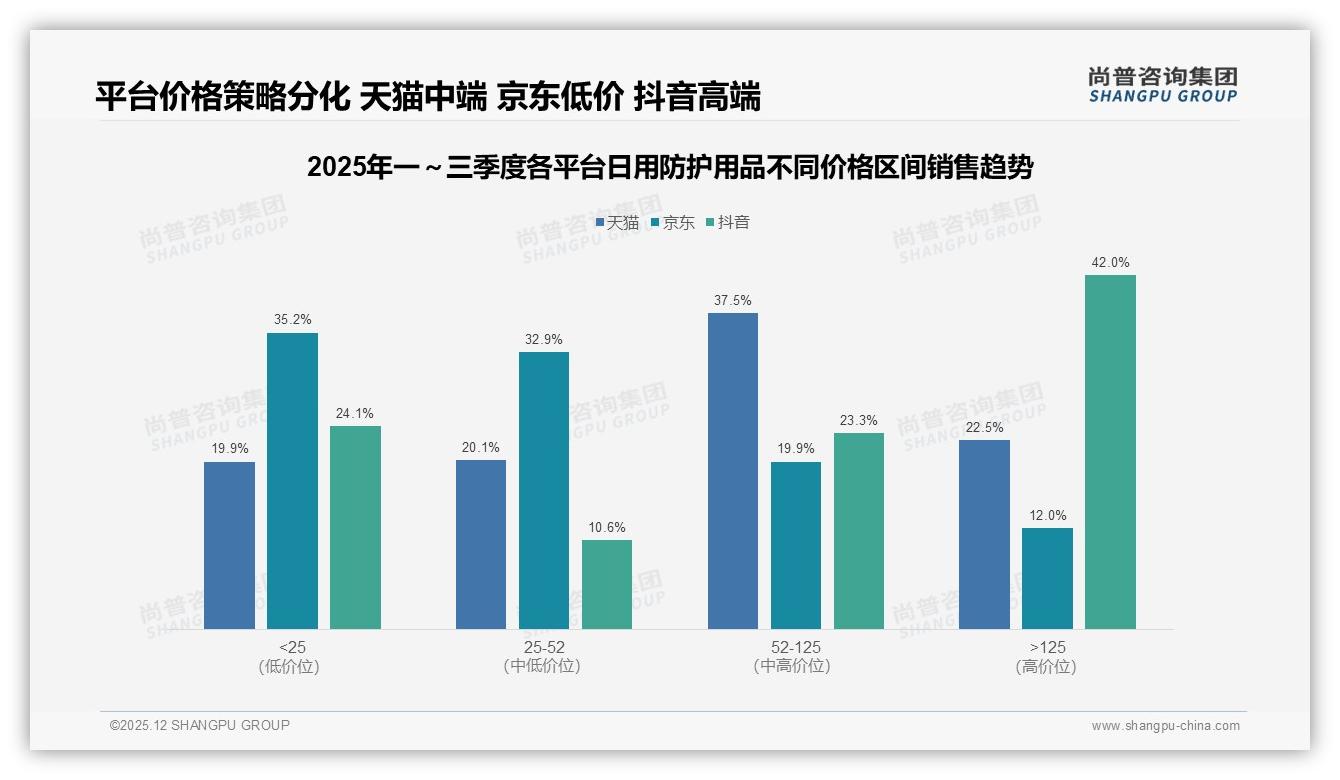 尚普咨询集团日用防护用品品类年报：国产占比73%碾压进口品牌-2025年12月-日用防护用品-38