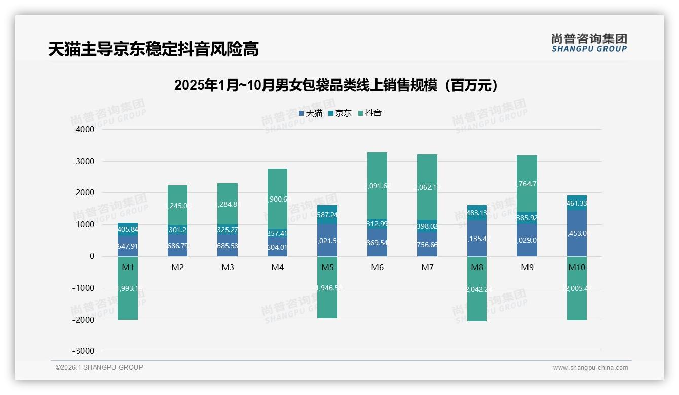 尚普咨询集团报告解读：26到35岁女性占31%主导男女包袋消费-2026年1月-男女包袋-38