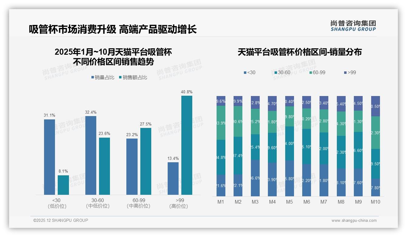 吸管杯37%信专家尚普咨询集团行业观察：医生背书成最强信任杠杆-2025年12月-吸管杯-38