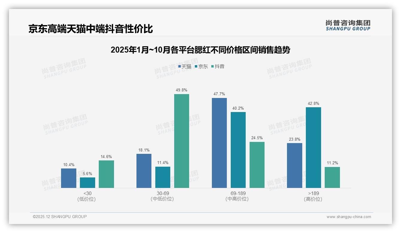 尚普咨询集团腮红品类年报：日常通勤28%场景刚需，品牌推午休快妆套装-2025年12月-腮红-38