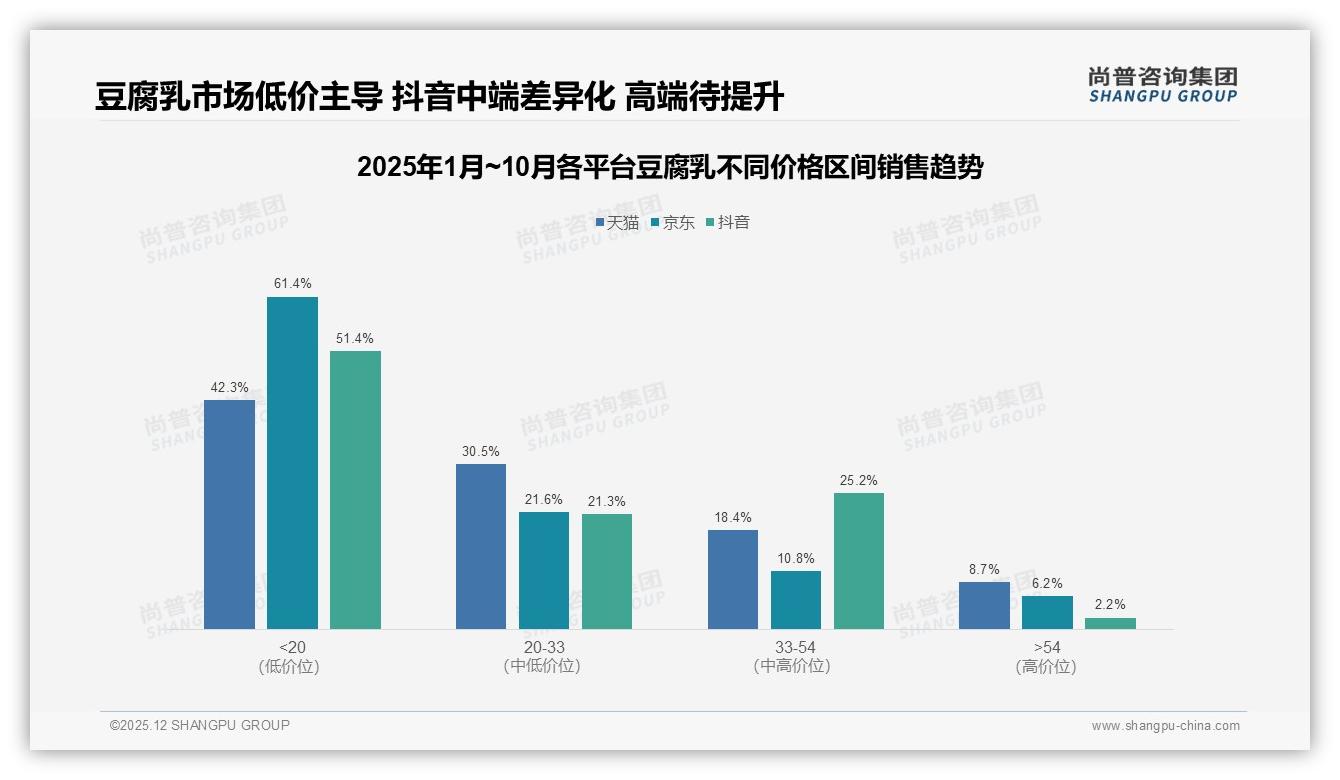 国产96%进口4%市场悬殊，豆腐乳高端化能否借进口故事突围——尚普咨询集团行业透视-2025年12月-豆腐乳-38