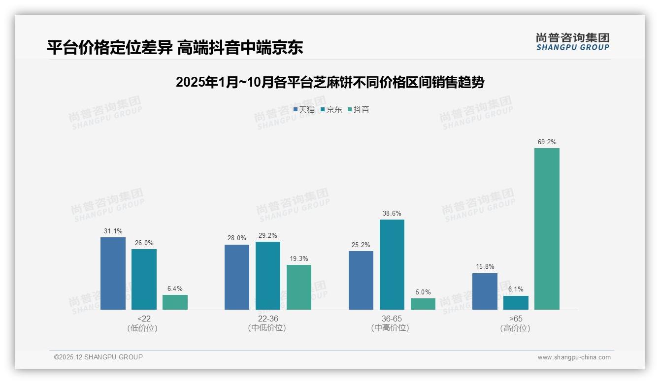 尚普咨询集团趋势雷达：社交媒体广告34%影响力_超越亲友口碑-2025年12月-芝麻饼-38