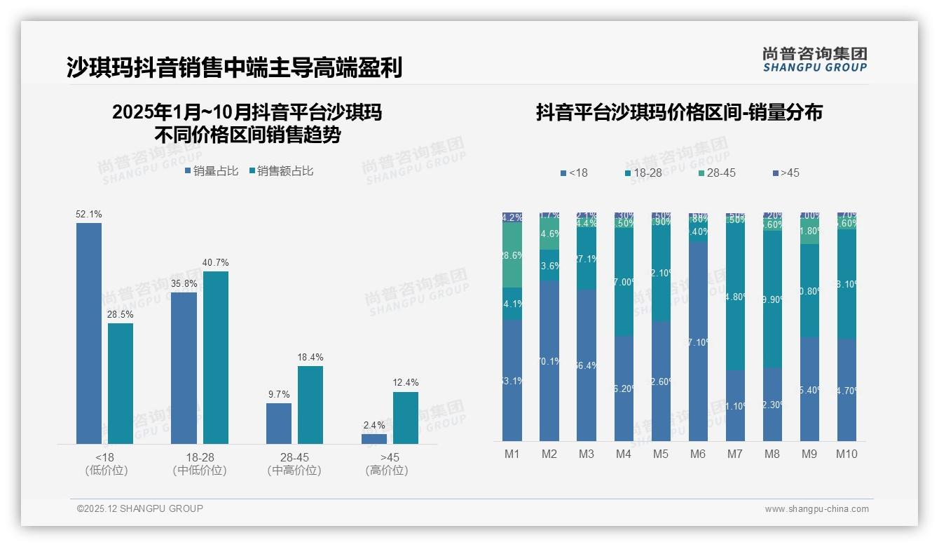 尚普咨询集团消费研究：国产占比92%压倒进口_沙琪玛本土品牌8%缺口高端化突围-2025年12月-沙琪玛-38