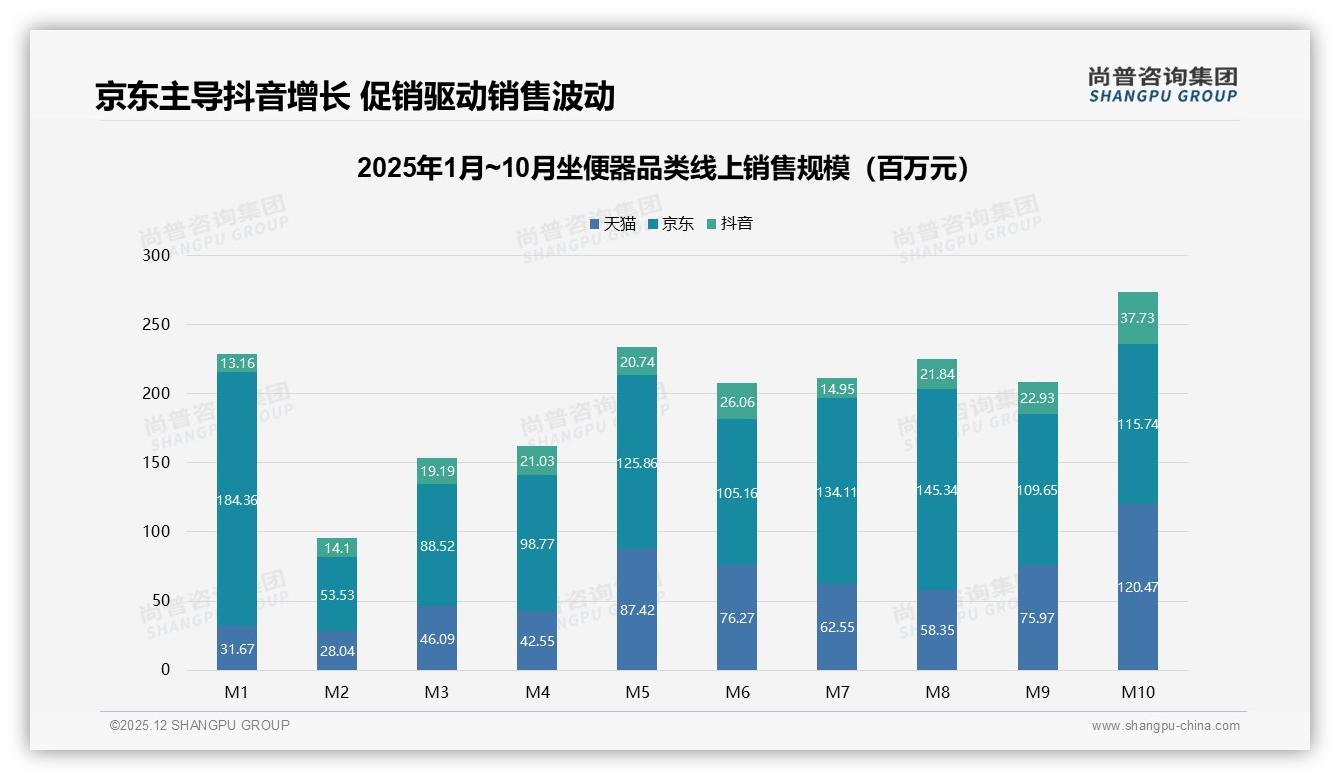 AR预览19%期待值领跑智能服务，坐便器线上体验进入3D时代——尚普咨询集团趋势洞察报告-2025年12月-坐便器-38