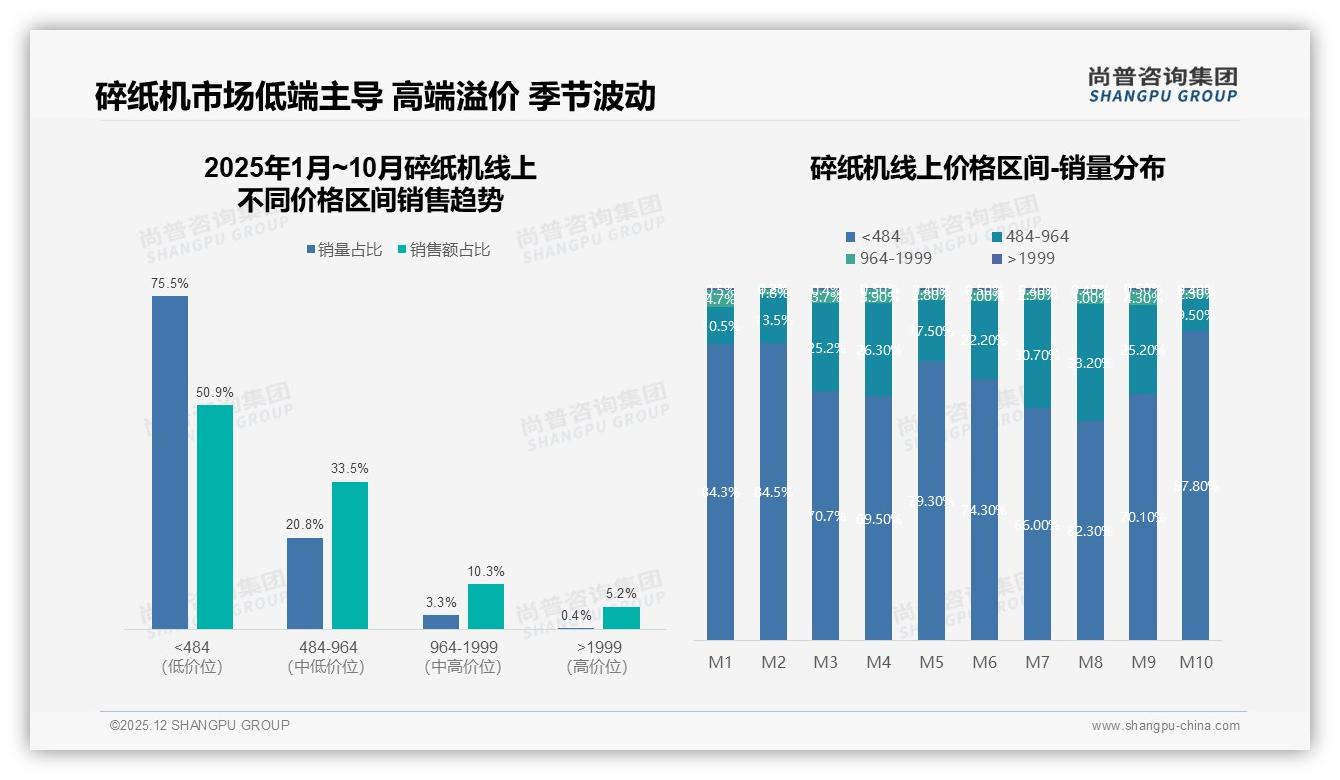 尚普咨询集团碎纸机趋势报告：企业办公场景52%占比，京东66.7%份额，国产78%信任度-2025年12月-碎纸机-38