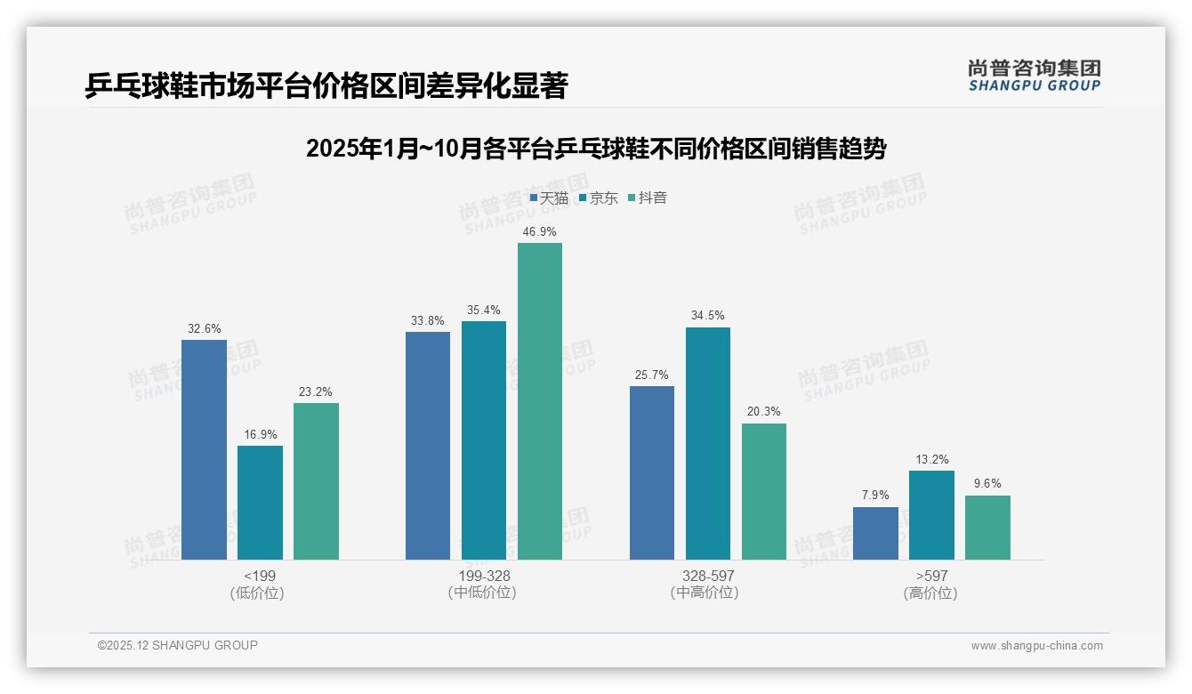 尚普咨询集团乒乓球鞋品类年报：国产品牌67%市占率领先进口阵营-2025年12月-乒乓球鞋-38