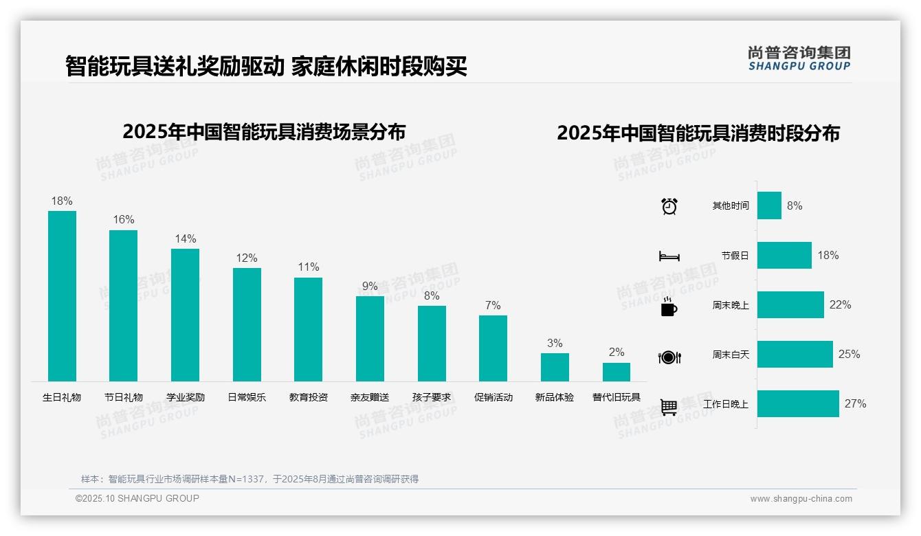 尚普咨询集团报告解读：为何说35%智能玩具消费集中于中档价位-2025年10月-智能玩具-38