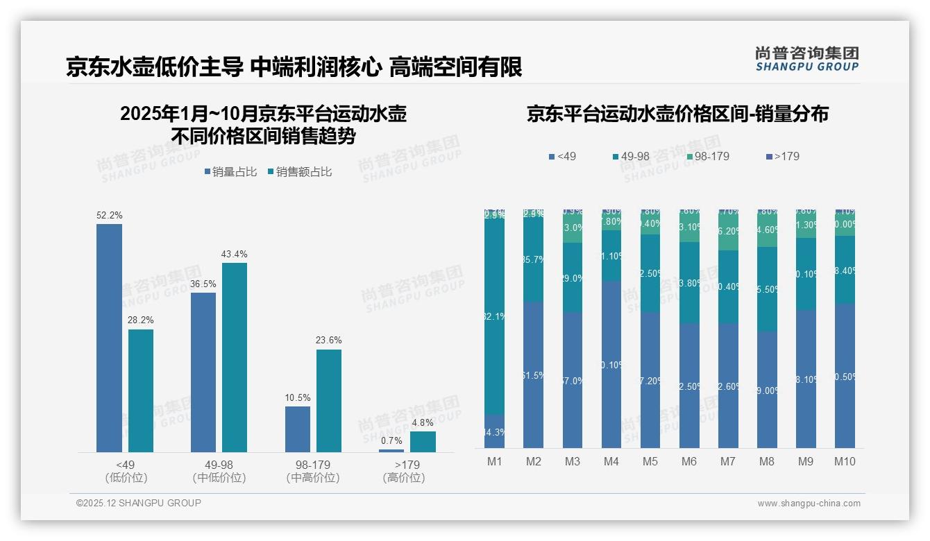 尚普咨询集团运动水壶品类年报：国产占73%功能实用型35%份额碾压进口-2025年12月-运动水壶-38