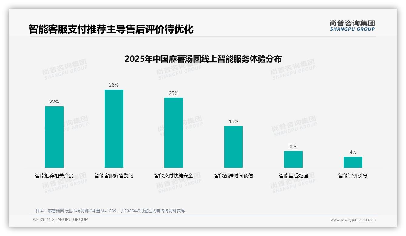 社交媒体广告以35%占比主导麻薯汤圆消费，_尚普咨询集团报告给出权威数据-2025年11月-麻薯汤圆-38