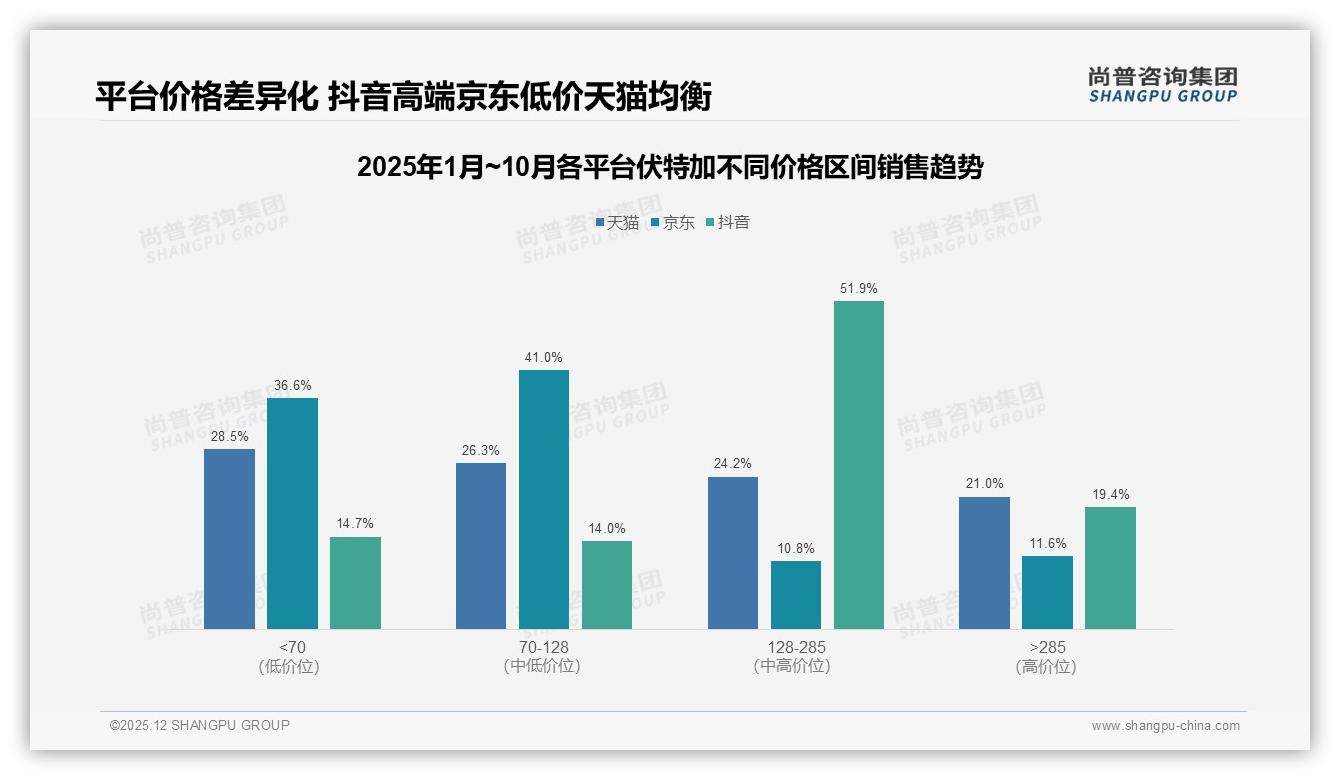尚普咨询集团专题解读：31P-70%复购率揭示伏特加品牌忠诚度有限，38%尝新需求成突破口-2025年12月-伏特加-38