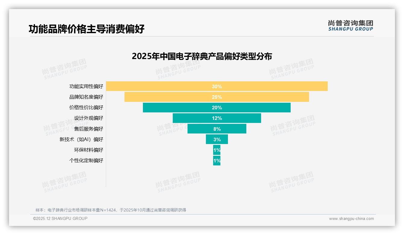 家长40%决策权主导电子辞典市场，中端价位42.5%份额成黄金赛道——尚普咨询集团《2025年中国电子辞典市场洞察报告》-2025年12月-电子辞典-38