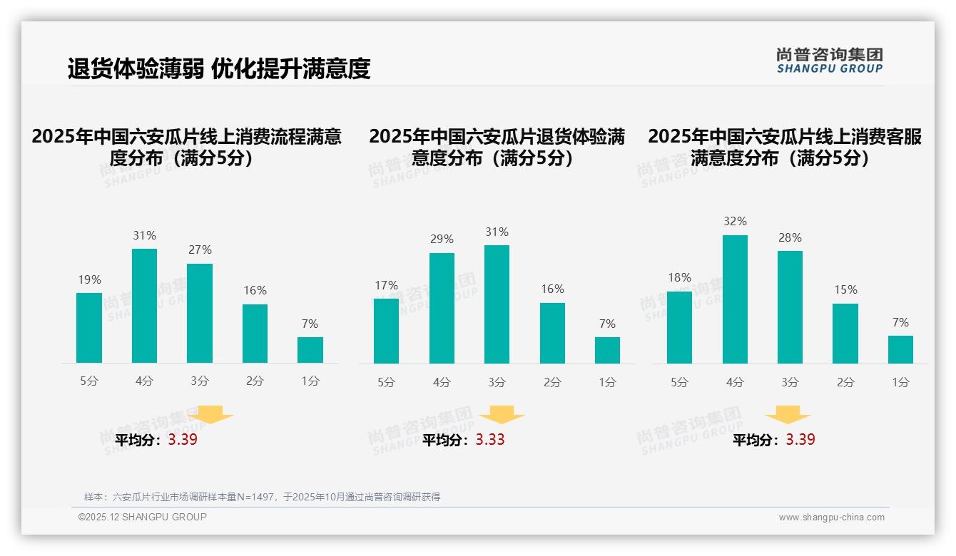 下午时段32%饮用峰值六安瓜片品牌加码办公茶包场景——尚普咨询集团消费研究-2025年12月-六安瓜片-38
