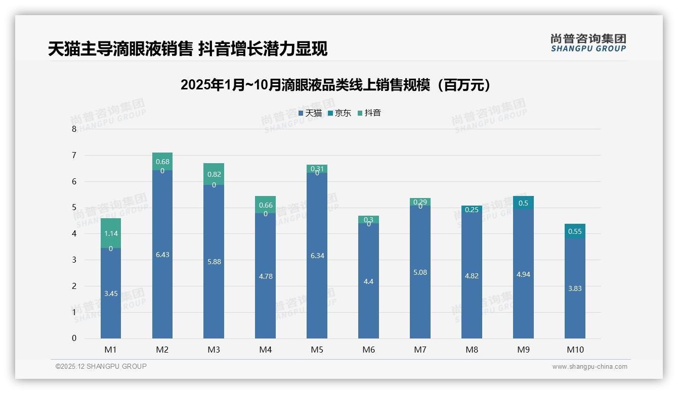 滴眼液退货体验仅64%满意，27%打三分——尚普咨询集团趋势雷达报告-2025年12月-滴眼液-38