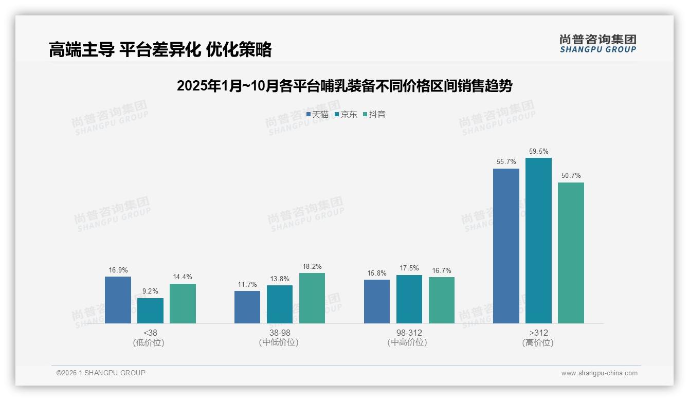新一线城市哺乳装备消费占31%，尚普咨询集团趋势雷达指出下沉增量蓝海-2026年1月-哺乳装备-38