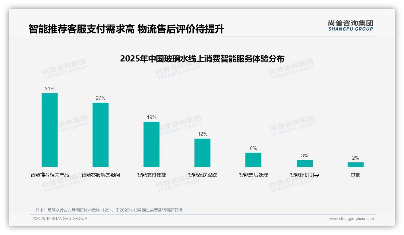 尚普咨询集团行业观察：89%销量低于23元，抖音低价爆品横扫玻璃水市场-2025年12月-玻璃水-38