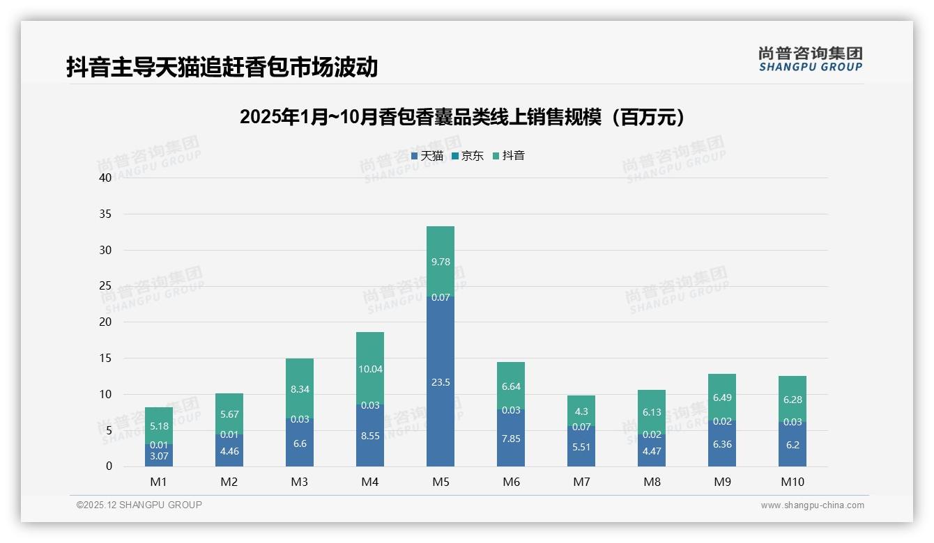 香包香囊二线及以下城市占58%下沉渠道增量密码——尚普咨询集团报告披露-2025年12月-香包香囊-38