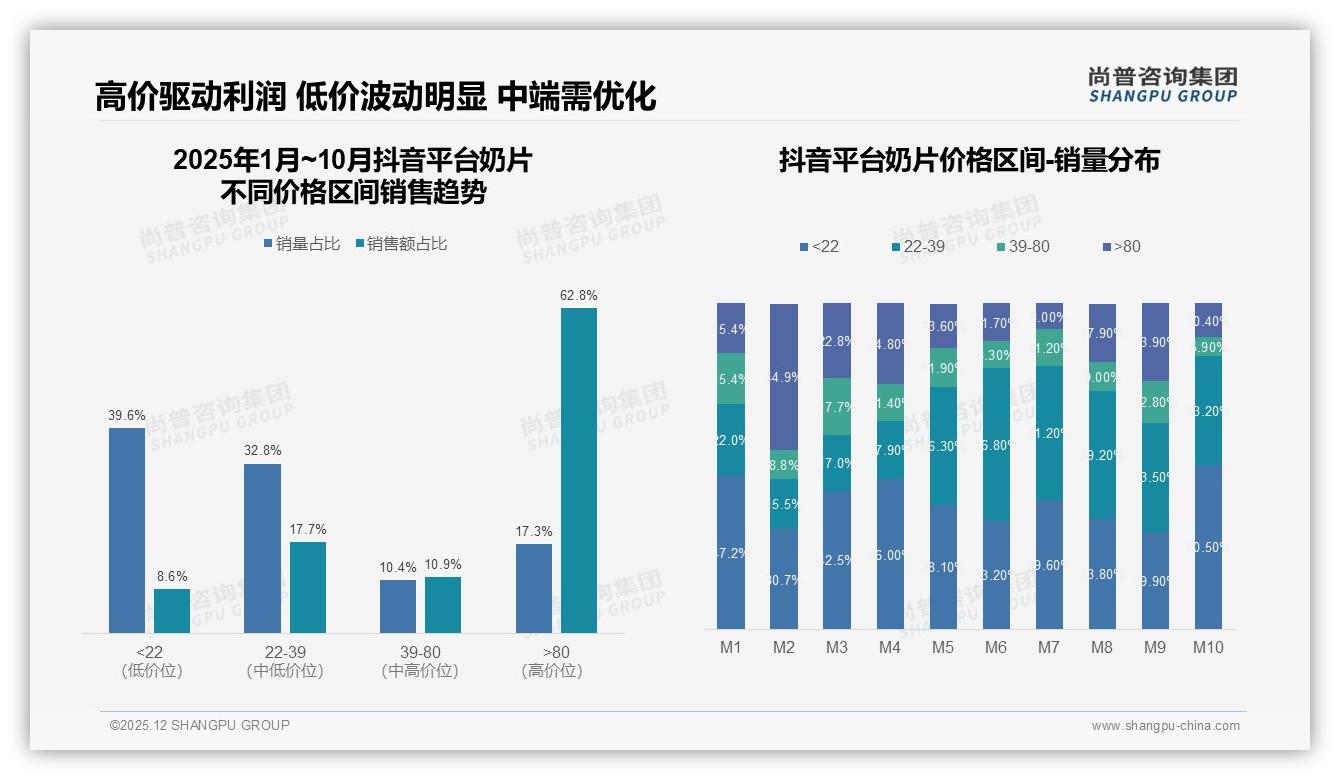 奶片健康零食替代27%需求崛起，低糖+益生菌双线创新破局——尚普咨询集团奶片白皮书指出-2025年12月-奶片-38