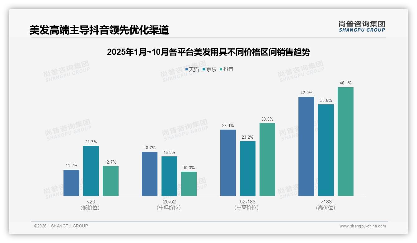 美发用具国产占比67%力压进口_功能实用型28%需求呼唤本土创新——尚普咨询集团白皮书指出-2026年1月-美发用具-38